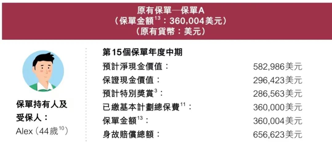 图片[6]-汇丰推销的保险，真有人买啊？-银行理财网