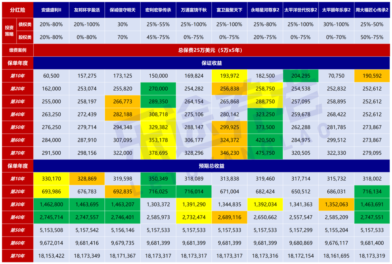 图片[2]-盛利II，全网吹爆！唯一致命伤没人提？-银行理财网