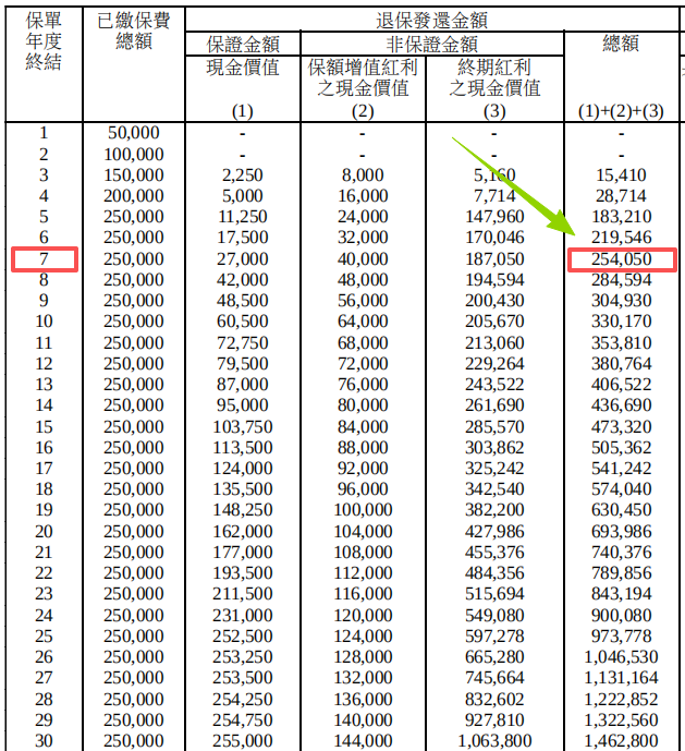图片[4]-盛利II，全网吹爆！唯一致命伤没人提？-银行理财网