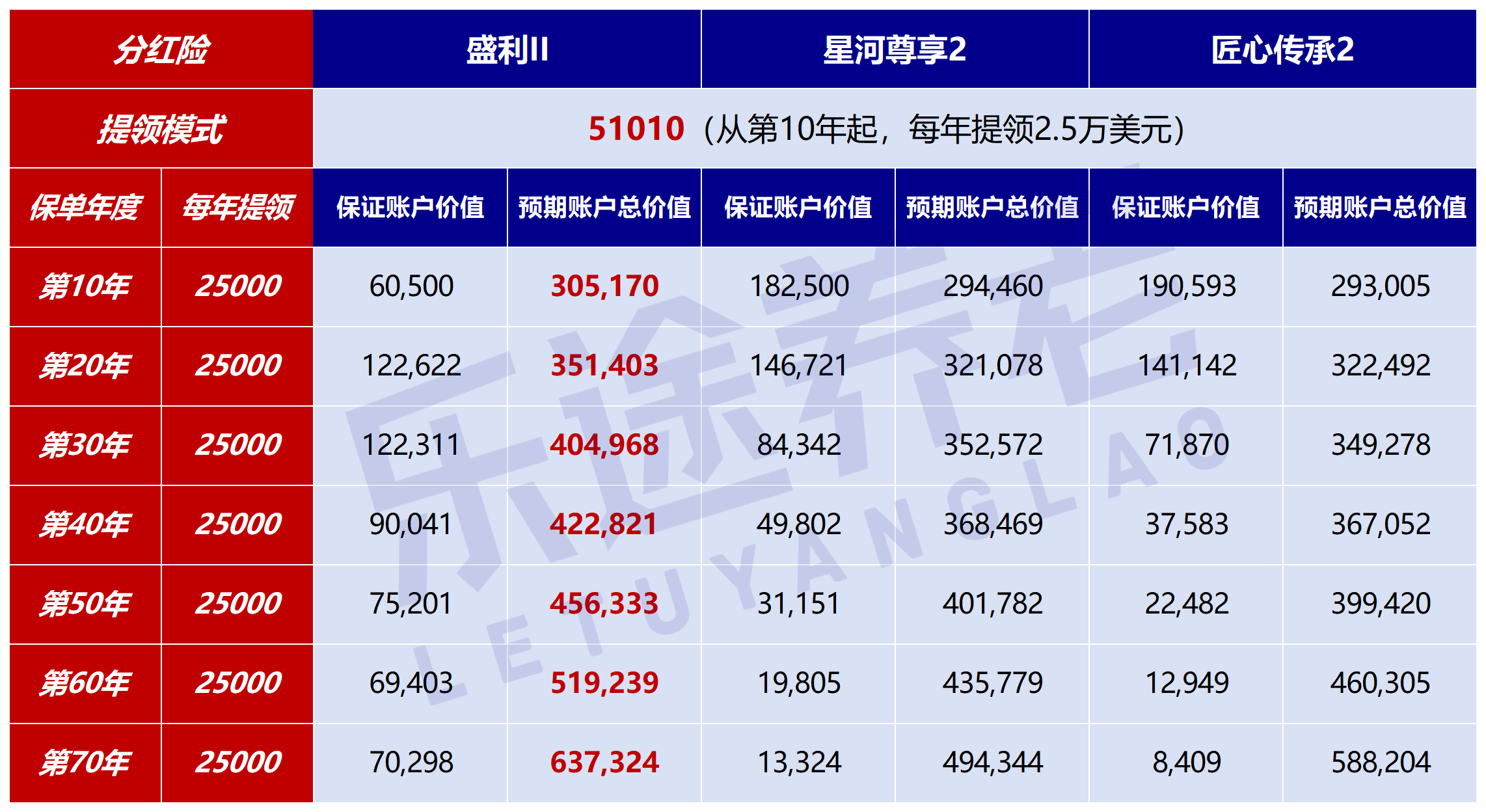 图片[5]-盛利II，全网吹爆！唯一致命伤没人提？-银行理财网