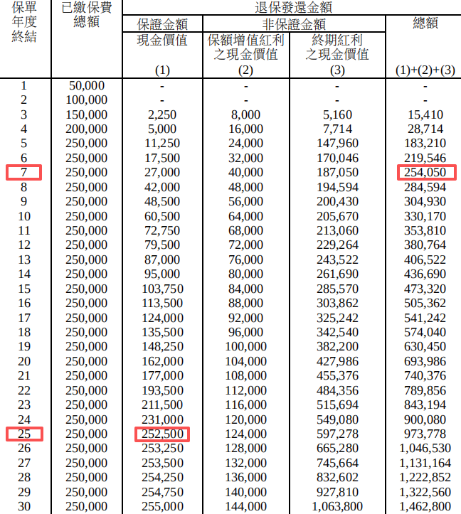 图片[6]-盛利II，全网吹爆！唯一致命伤没人提？-银行理财网