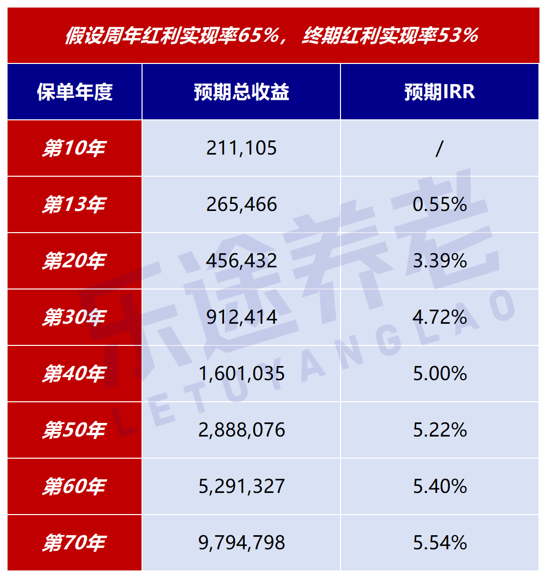 图片[8]-盛利II，全网吹爆！唯一致命伤没人提？-银行理财网