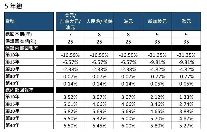 图片[10]-盛利II，全网吹爆！唯一致命伤没人提？-银行理财网