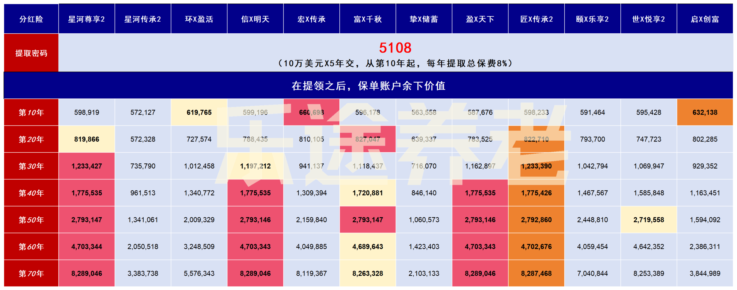 图片[3]-提取收益香港第一！星河尊享2，港险六边形战士-银行理财网