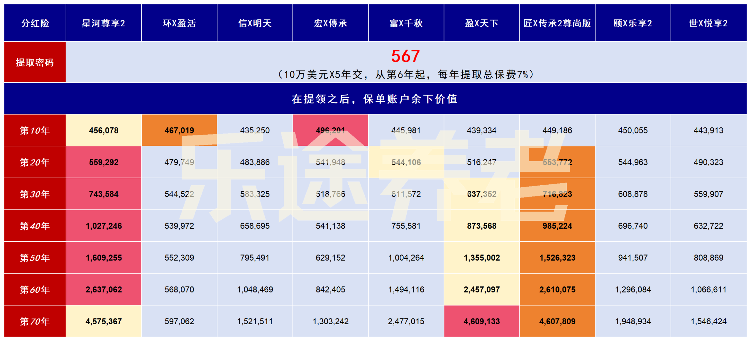 图片[4]-提取收益香港第一！星河尊享2，港险六边形战士-银行理财网