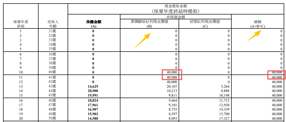 图片[6]-提取收益香港第一！星河尊享2，港险六边形战士-银行理财网
