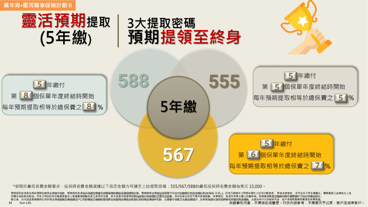图片[8]-提取收益香港第一！星河尊享2，港险六边形战士-银行理财网