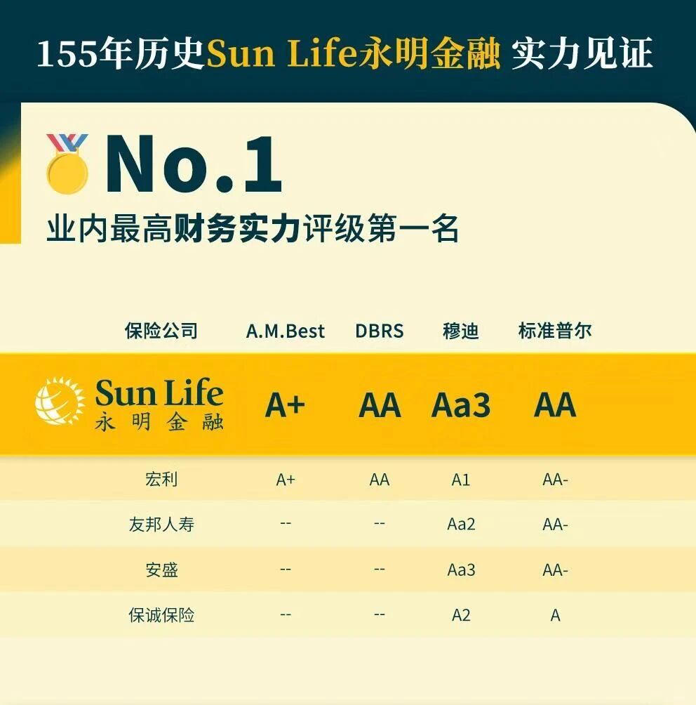 图片[10]-提取收益香港第一！星河尊享2，港险六边形战士-银行理财网