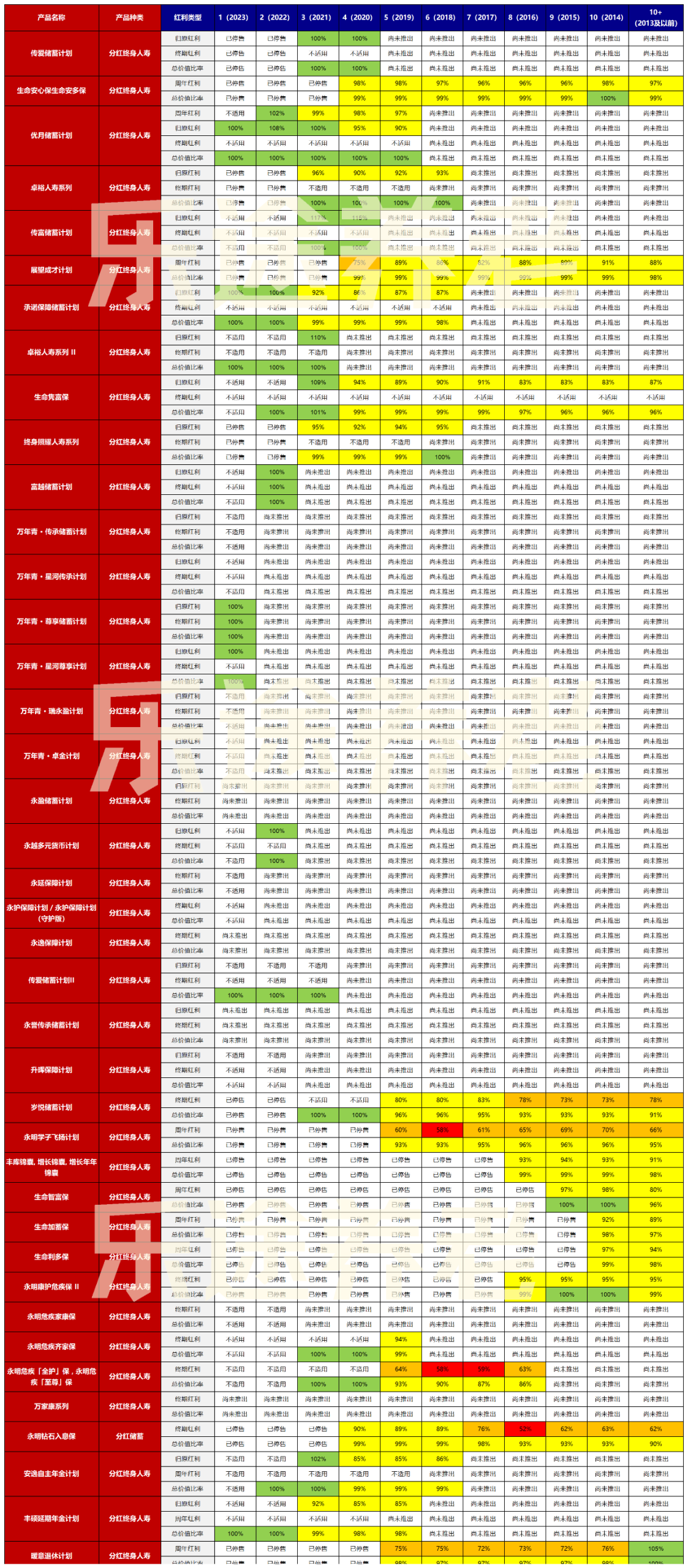 图片[13]-提取收益香港第一！星河尊享2，港险六边形战士-银行理财网