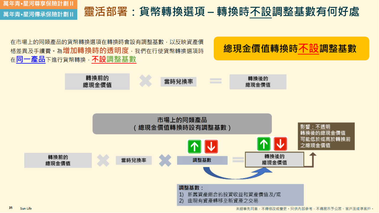 图片[14]-提取收益香港第一！星河尊享2，港险六边形战士-银行理财网