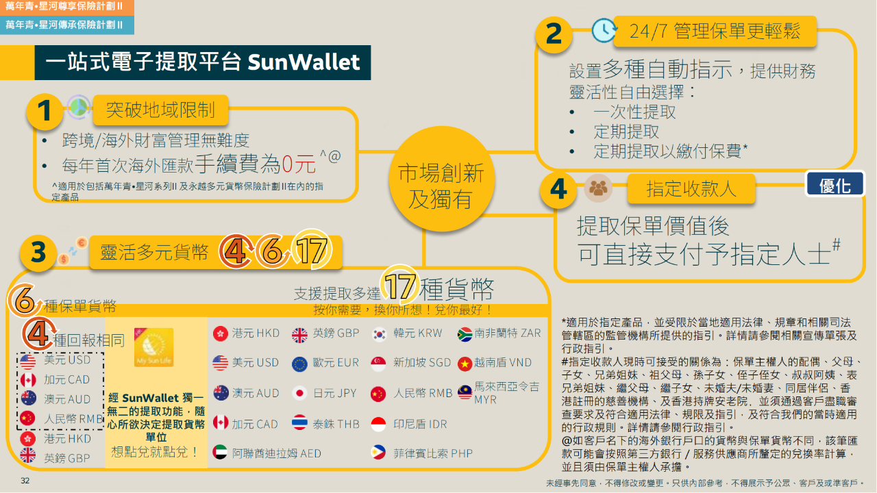 图片[15]-提取收益香港第一！星河尊享2，港险六边形战士-银行理财网