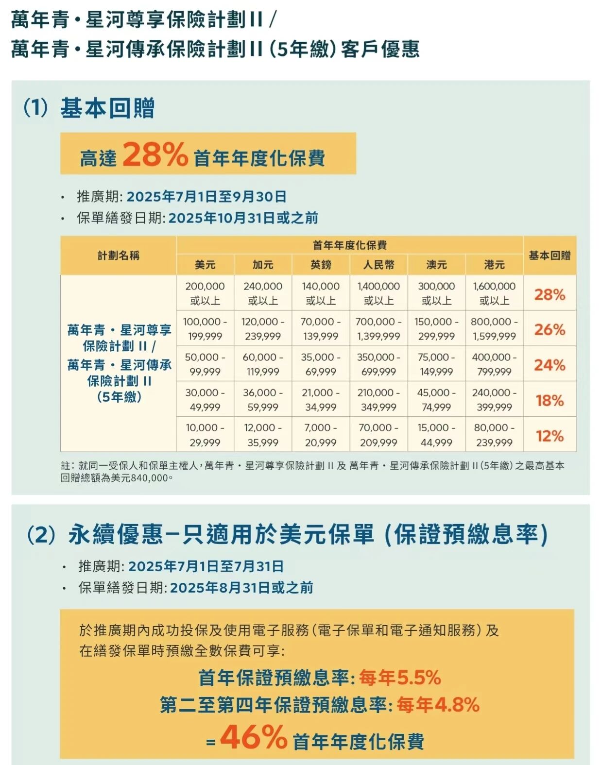 图片[16]-提取收益香港第一！星河尊享2，港险六边形战士-银行理财网