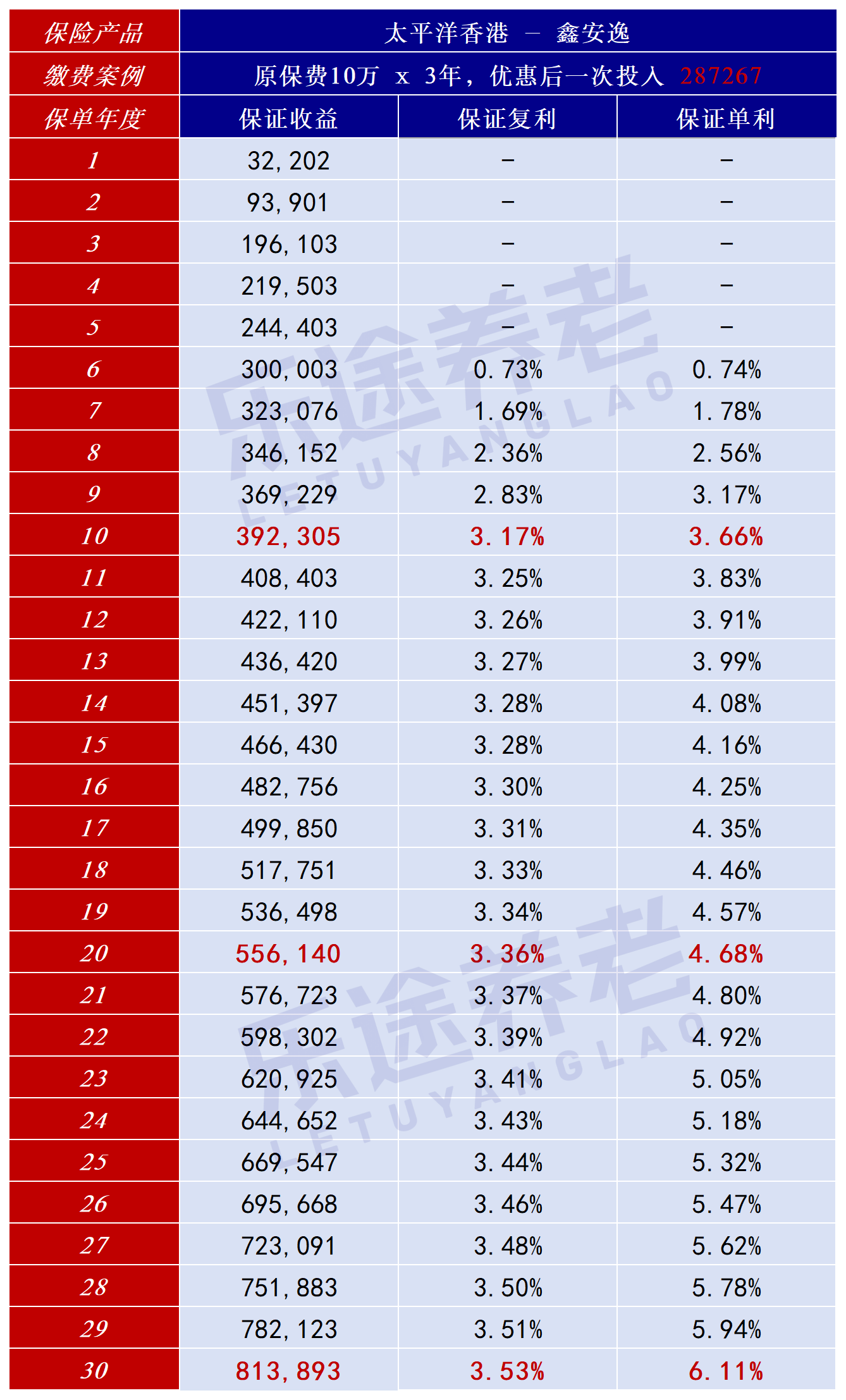 图片[2]-保证利率6.11%，写入合同！美元理财，卷到头了-银行理财网
