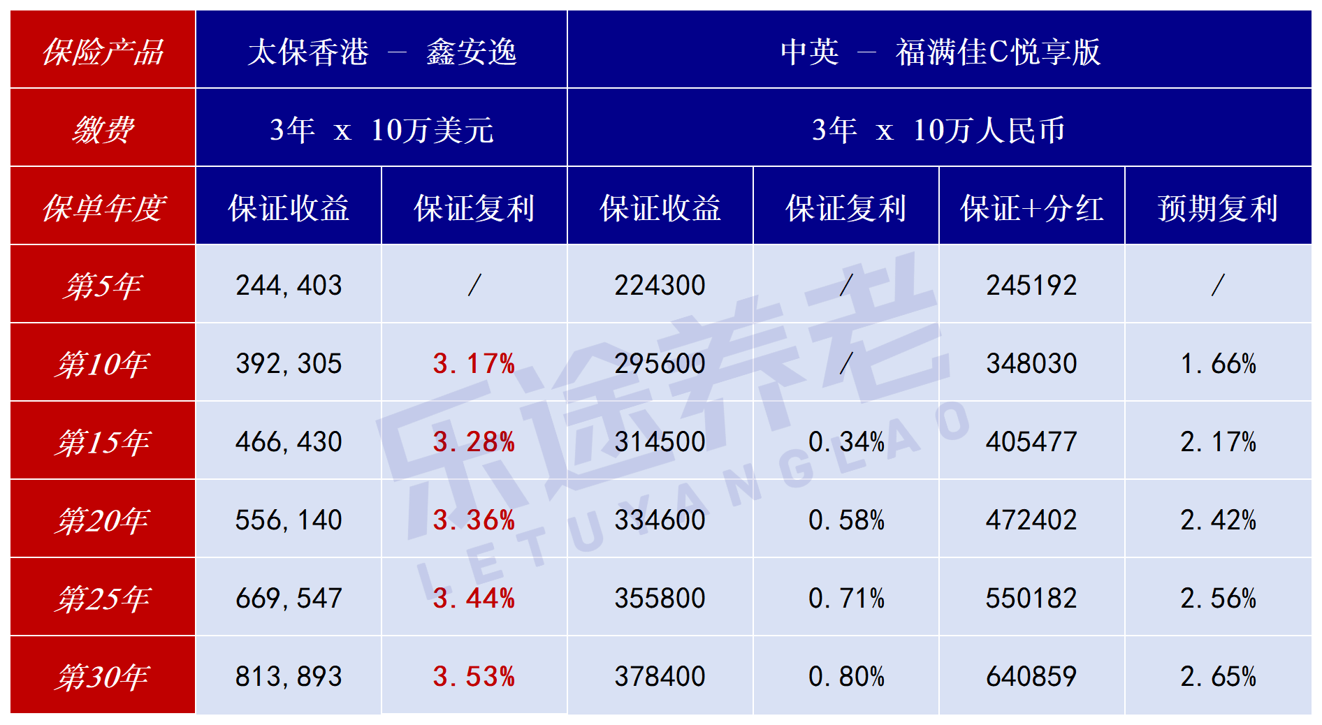 图片[5]-保证利率6.11%，写入合同！美元理财，卷到头了-银行理财网