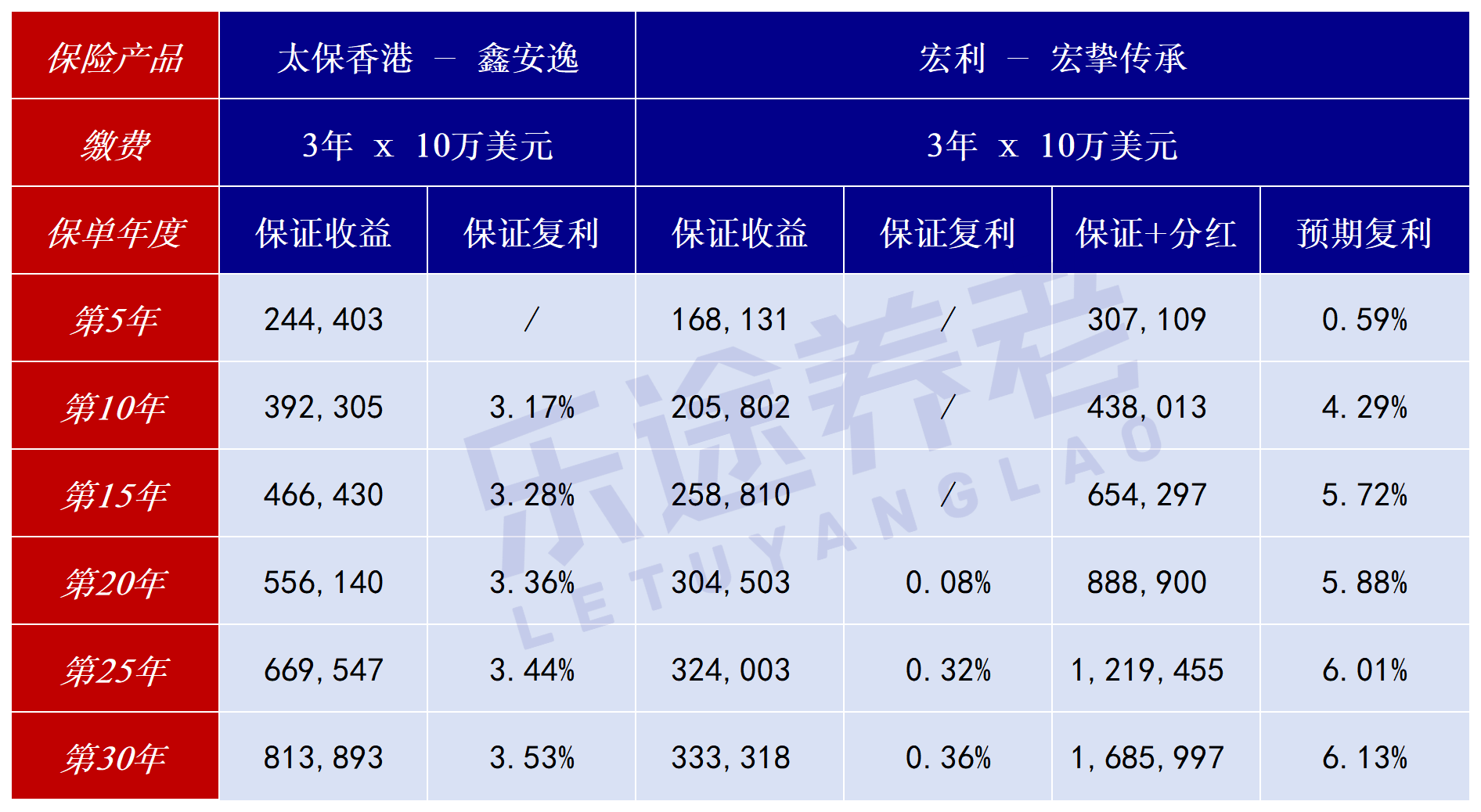 图片[6]-保证利率6.11%，写入合同！美元理财，卷到头了-银行理财网