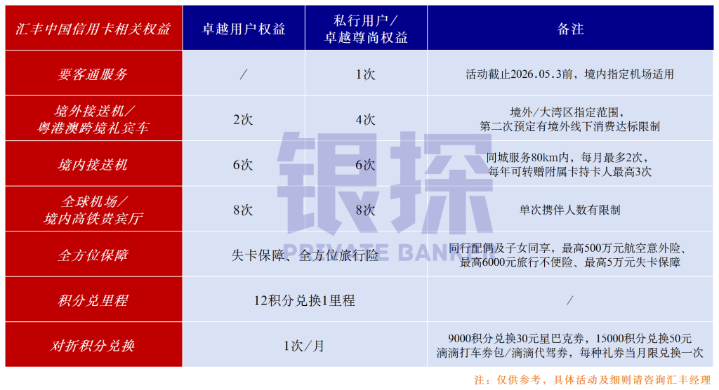 图片[4]-不去香港，内地100%开下汇丰！全国22个城市支持办理-银行理财网