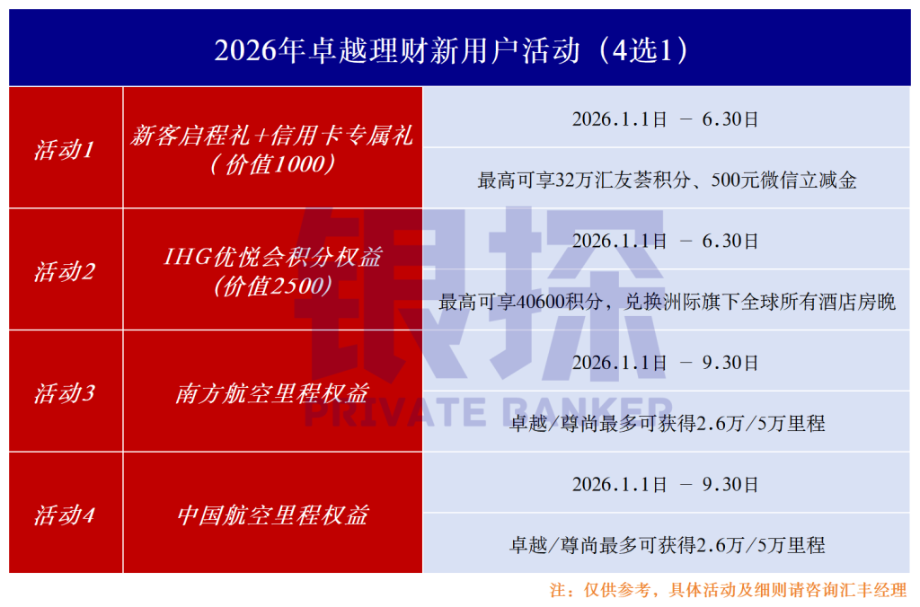 图片[5]-不去香港，内地100%开下汇丰！全国22个城市支持办理-银行理财网