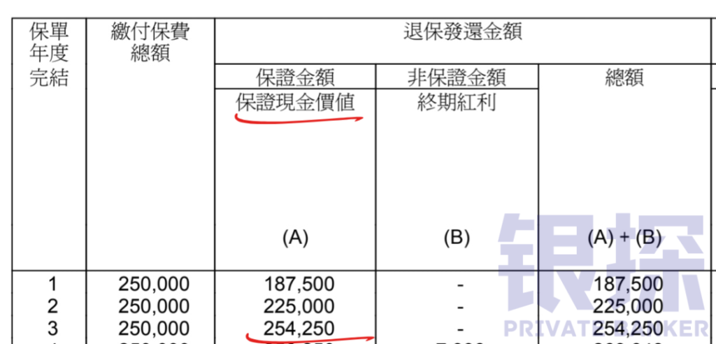 图片[2]-保证3.32%，美元3年定存之王！腾讯撑腰，稳了-银行理财网
