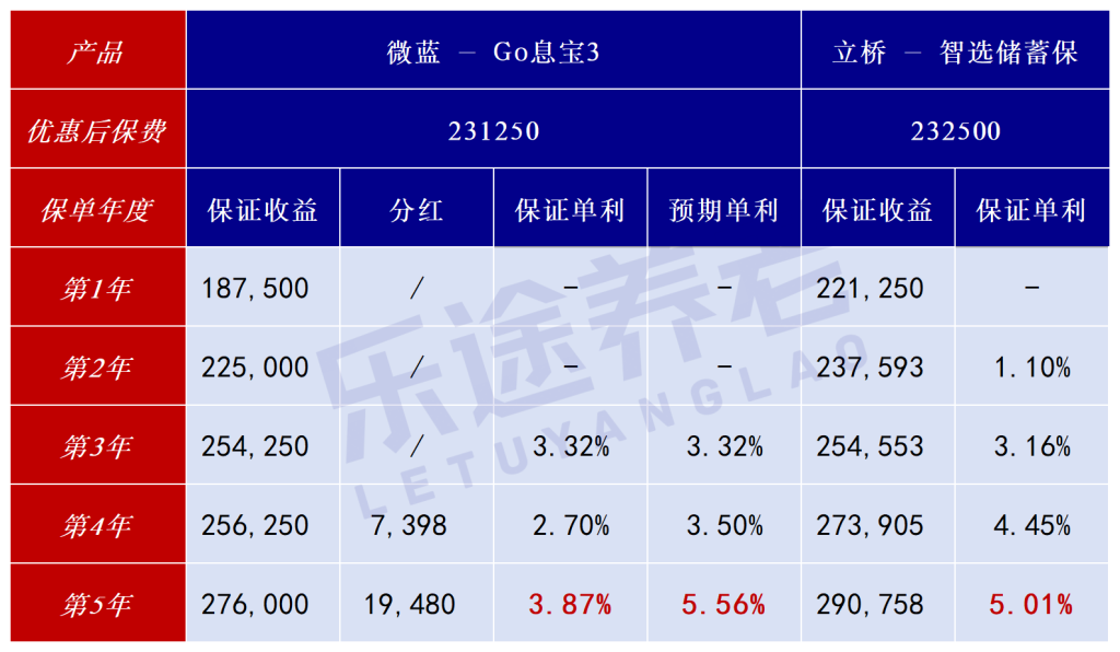 图片[5]-保证3.32%，美元3年定存之王！腾讯撑腰，稳了-银行理财网
