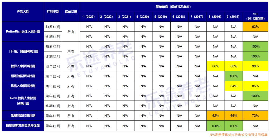 图片[6]-保证3.32%，美元3年定存之王！腾讯撑腰，稳了-银行理财网