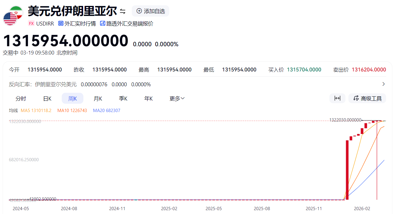 图片[4]-货币贬值30倍，财富一夜清零！伊朗人正在疯抢美元…-银行理财网