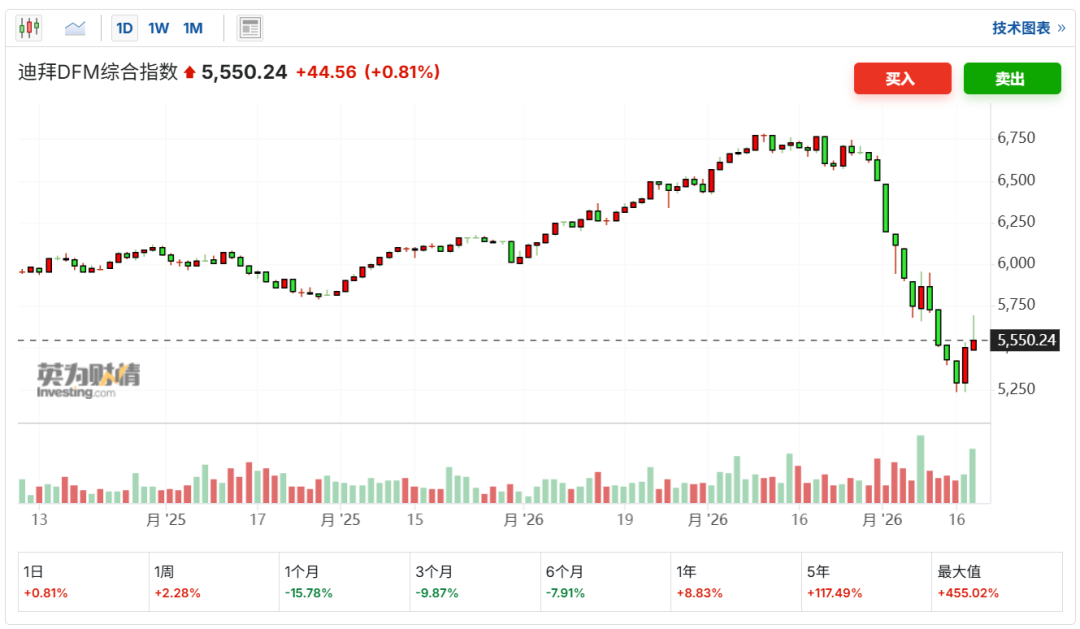 图片[4]-中东战火不断，我们的钱要放哪里？-银行理财网