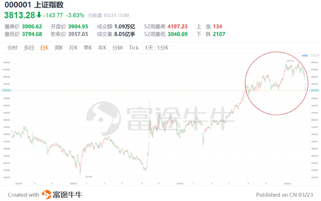 图片[5]-中东战火不断，我们的钱要放哪里？-银行理财网