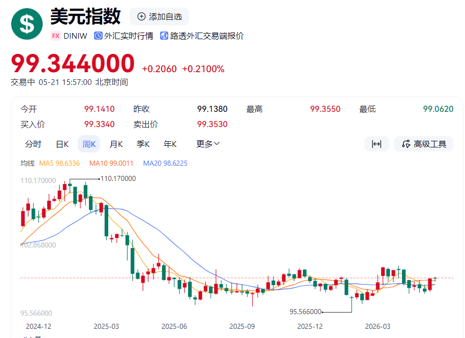 图片[3]-美联储换帅！美元还会跌吗？怎么换汇最划算？-银行理财网