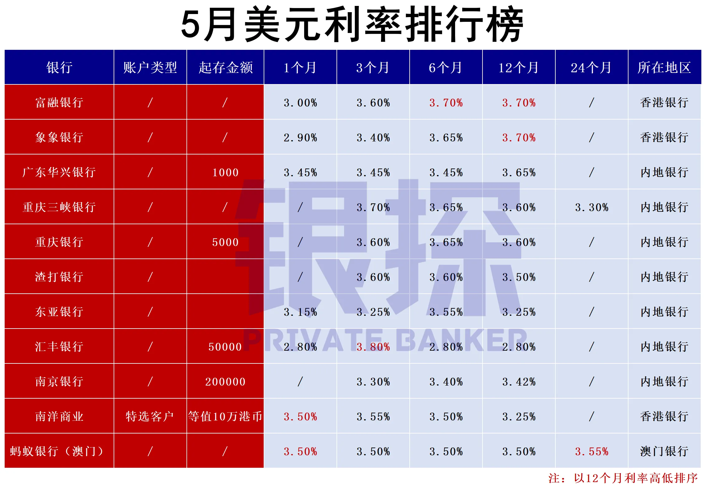 图片[7]-美联储换帅！美元还会跌吗？怎么换汇最划算？-银行理财网