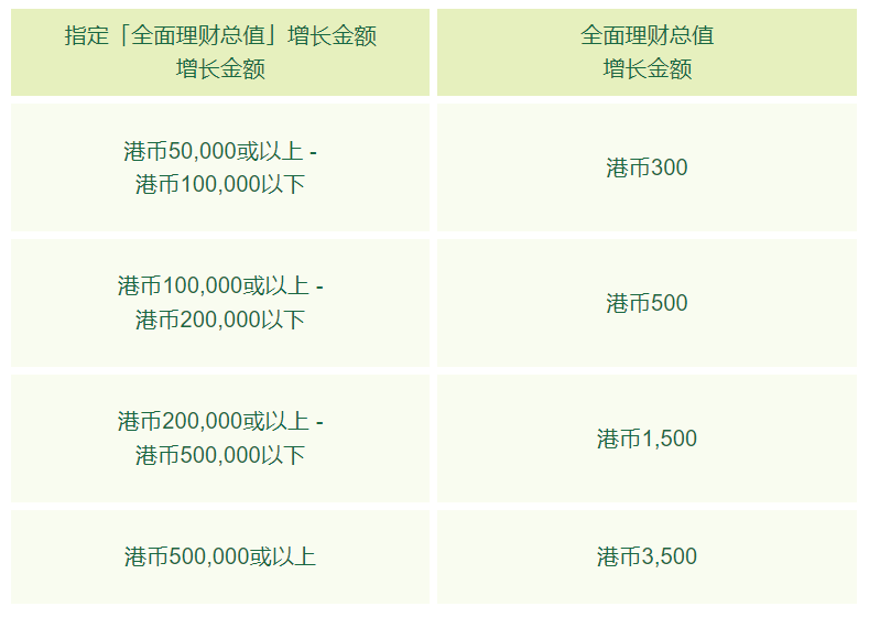 图片[18]-“我不想存钱开汇丰”——OK，那就开恒生吧！-银行理财网