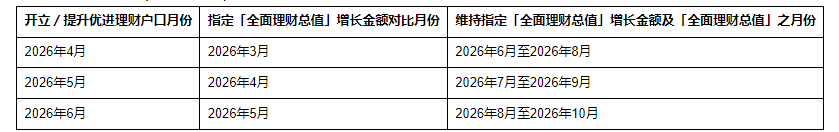 图片[19]-“我不想存钱开汇丰”——OK，那就开恒生吧！-银行理财网
