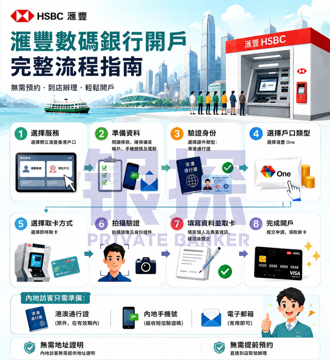 图片[3]-汇丰又放水！自助机开户，无需资料、即时取卡-银行理财网