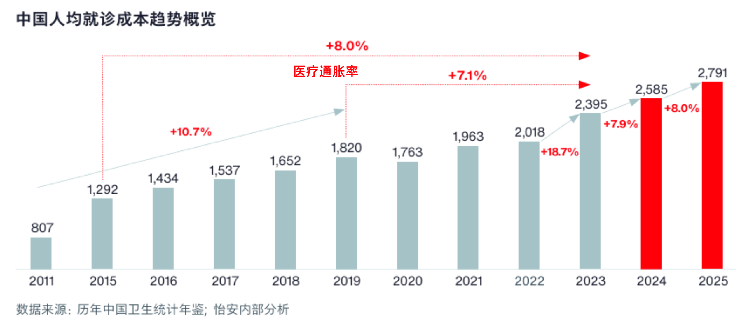 图片[2]-买50万保额，未来变200万？香港重疾险，是画饼还是真香？-银行理财网