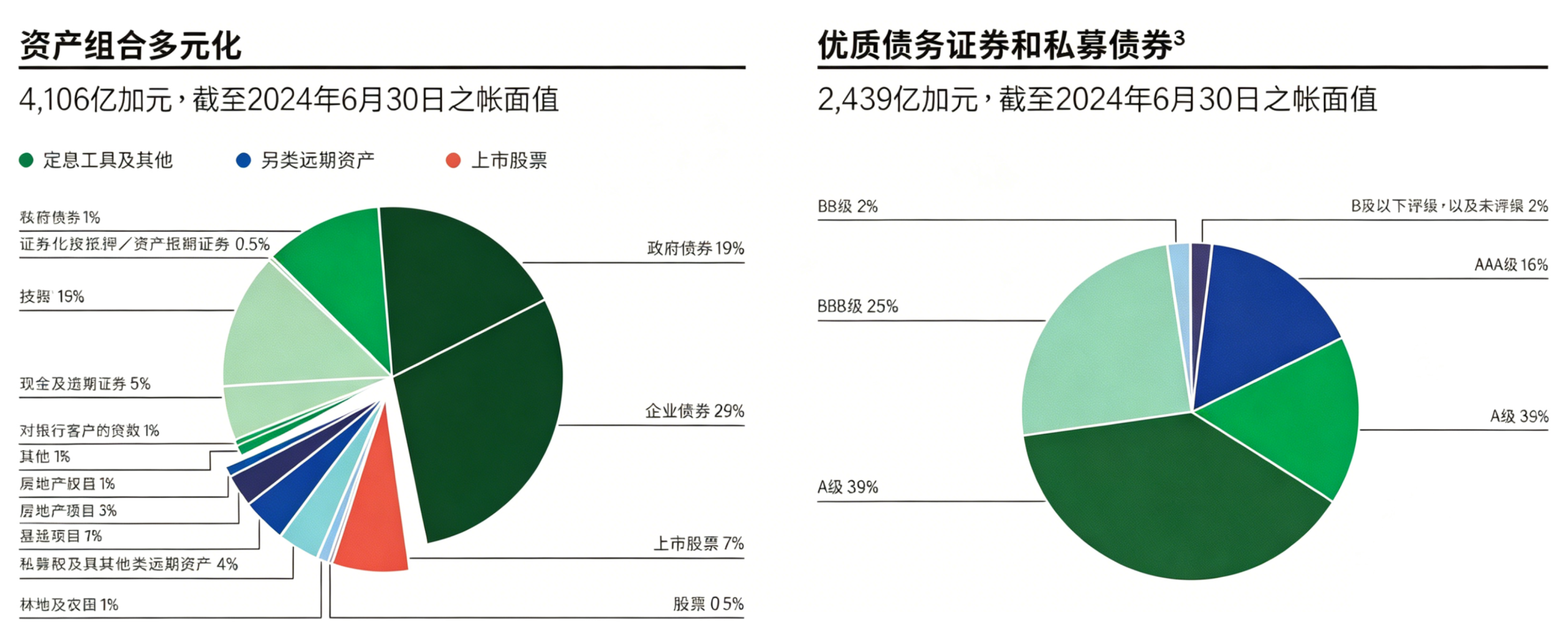 图片[5]-买50万保额，未来变200万？香港重疾险，是画饼还是真香？-银行理财网