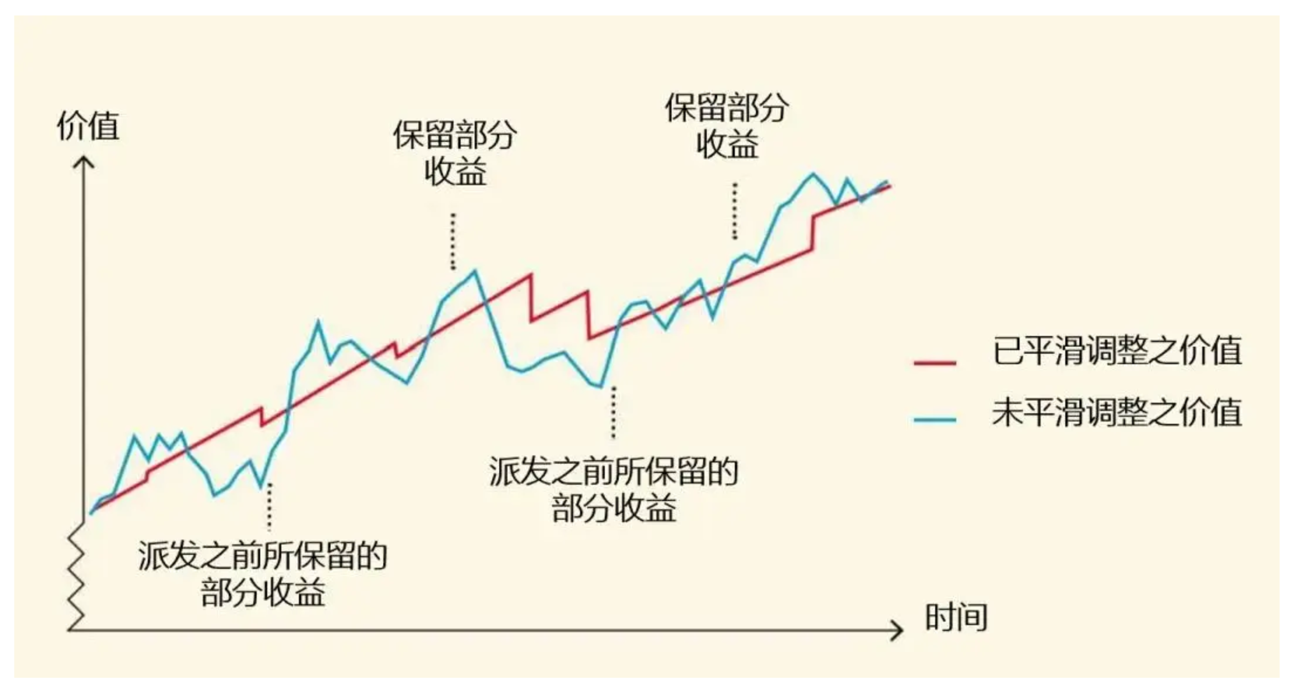 图片[7]-买50万保额，未来变200万？香港重疾险，是画饼还是真香？-银行理财网