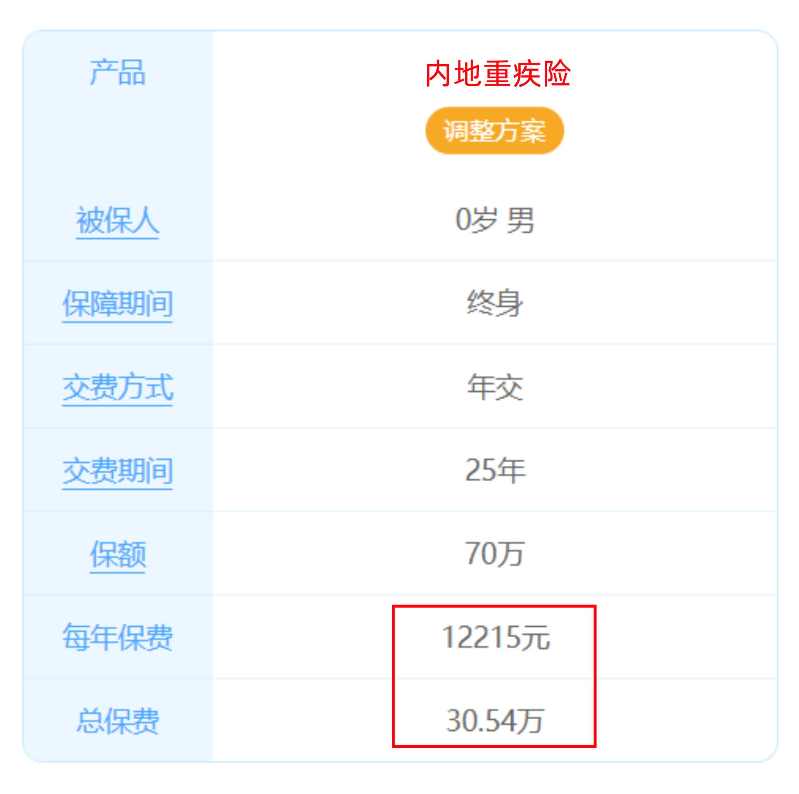 图片[13]-买50万保额，未来变200万？香港重疾险，是画饼还是真香？-银行理财网