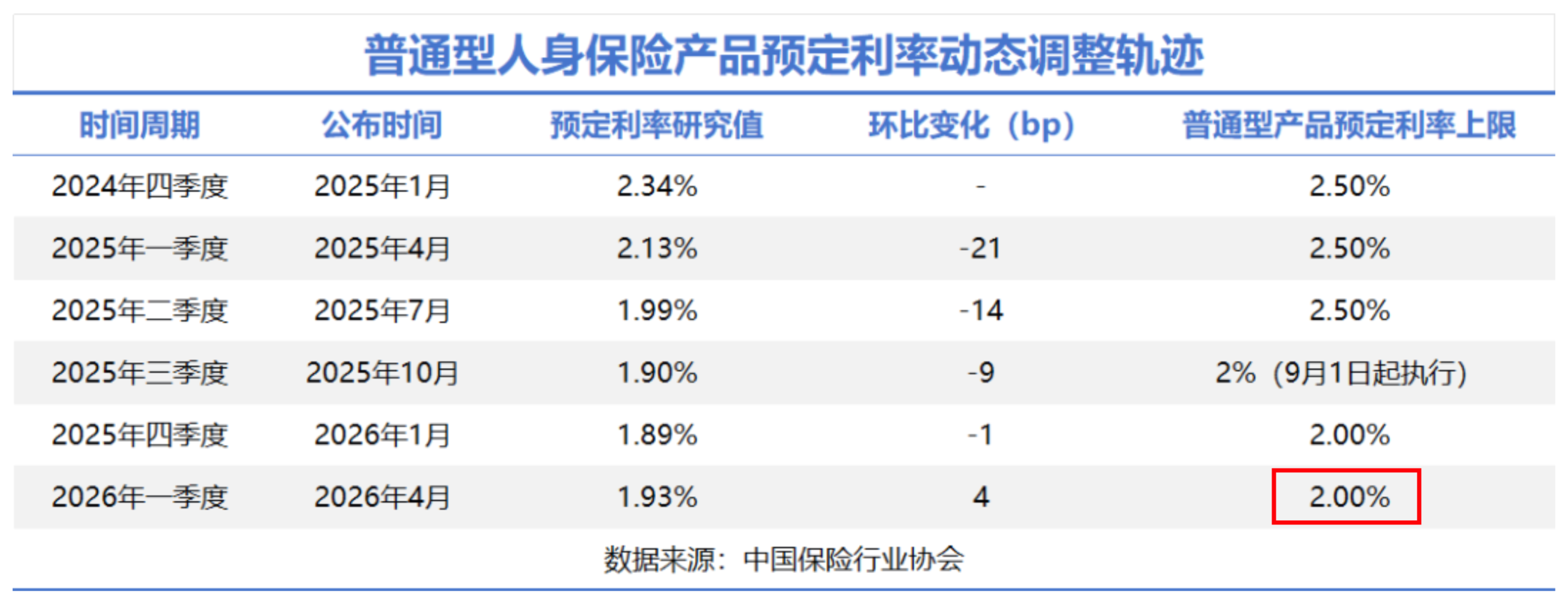 图片[14]-买50万保额，未来变200万？香港重疾险，是画饼还是真香？-银行理财网