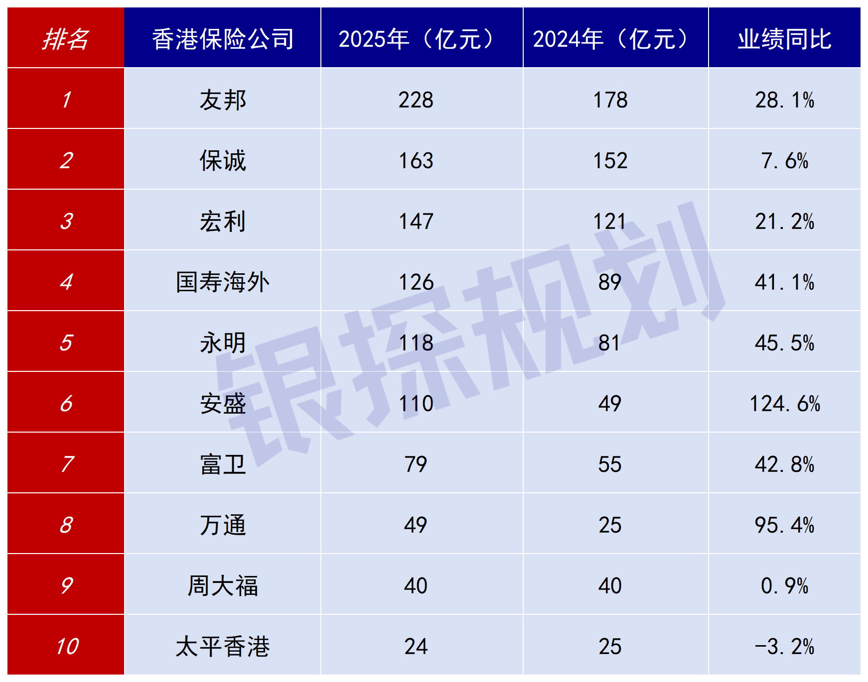 图片[2]-香港10大分红险pk！扒完实现率，我只看好这4款-银行理财网