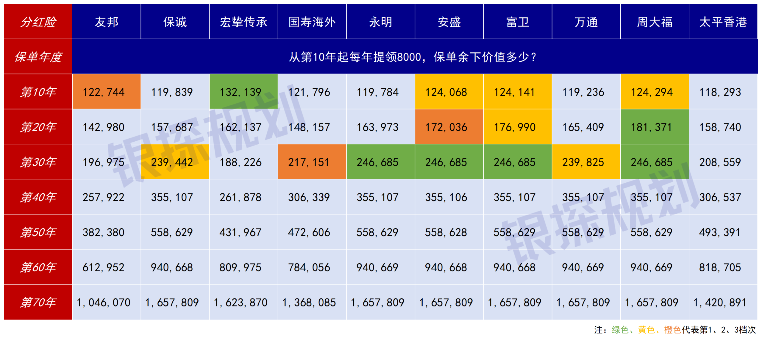 图片[4]-香港10大分红险pk！扒完实现率，我只看好这4款-银行理财网