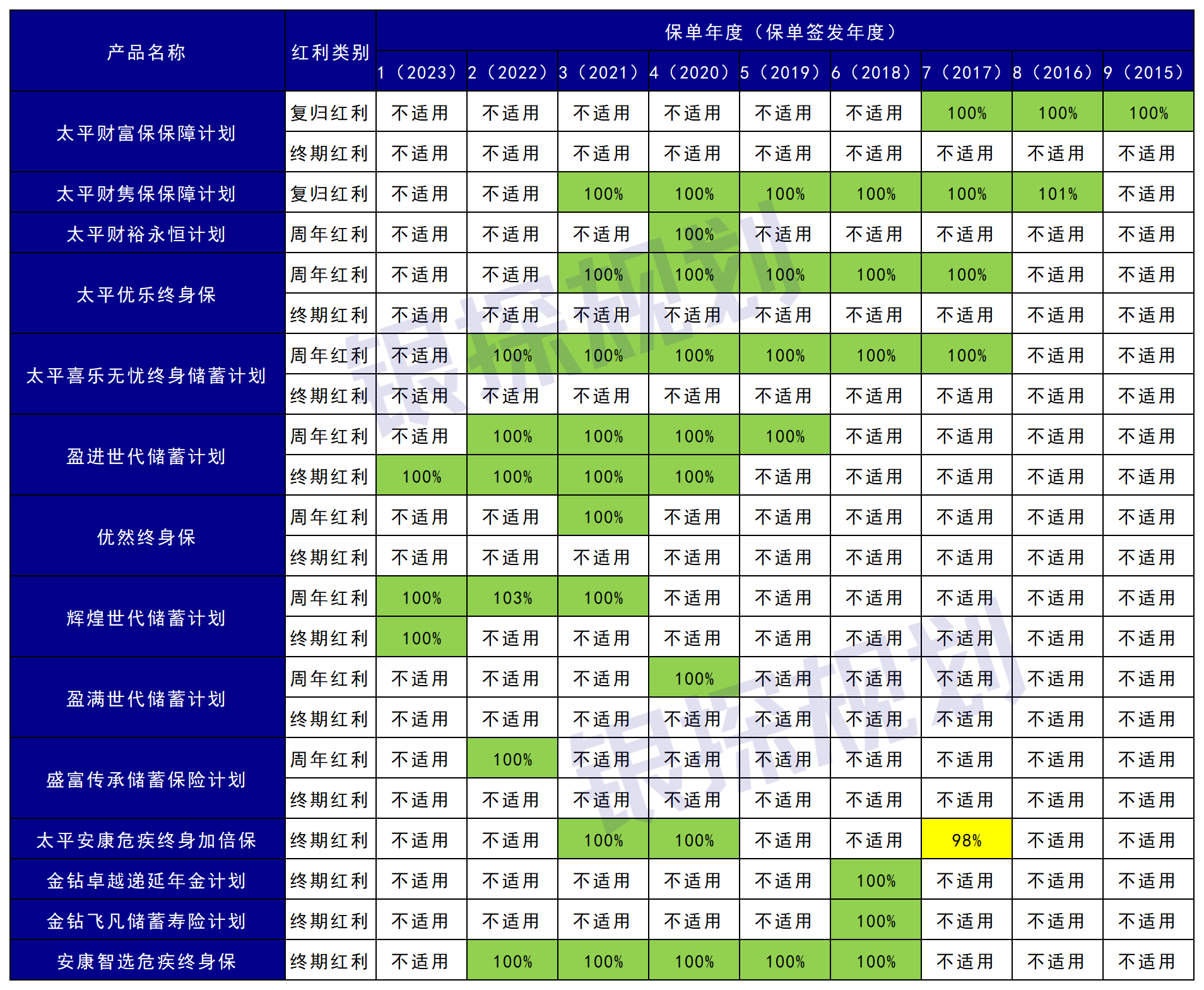 图片[6]-香港10大分红险pk！扒完实现率，我只看好这4款-银行理财网