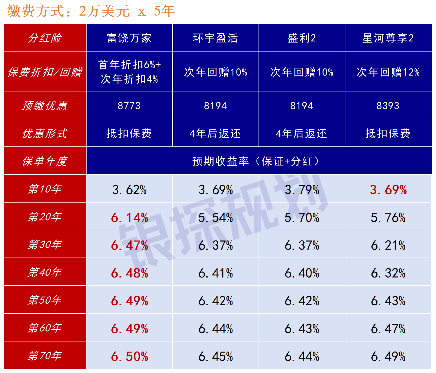 图片[15]-香港10大分红险pk！扒完实现率，我只看好这4款-银行理财网