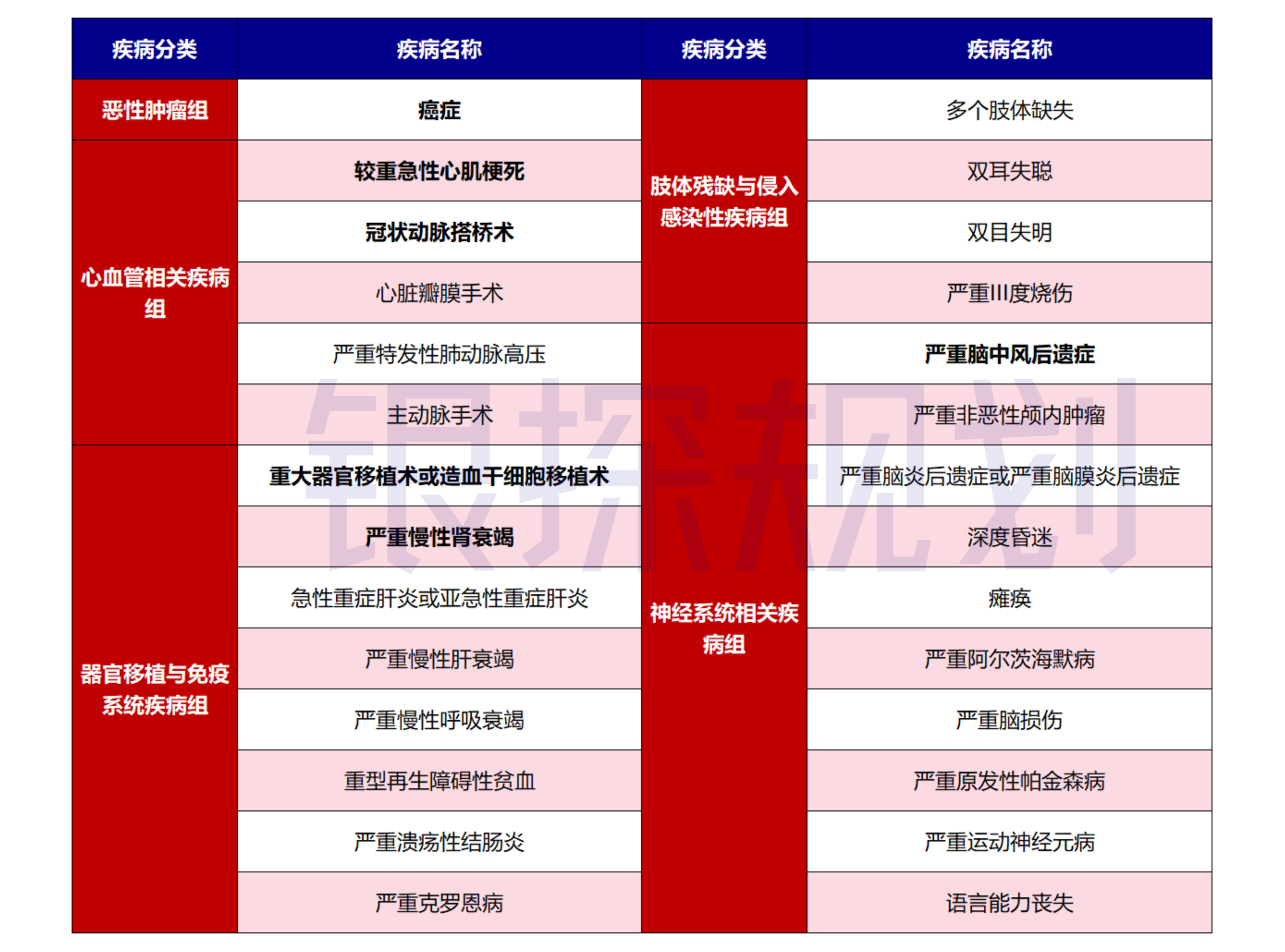 图片[2]-香港重疾理赔碾压内地？深度对比完，我想说……-银行理财网
