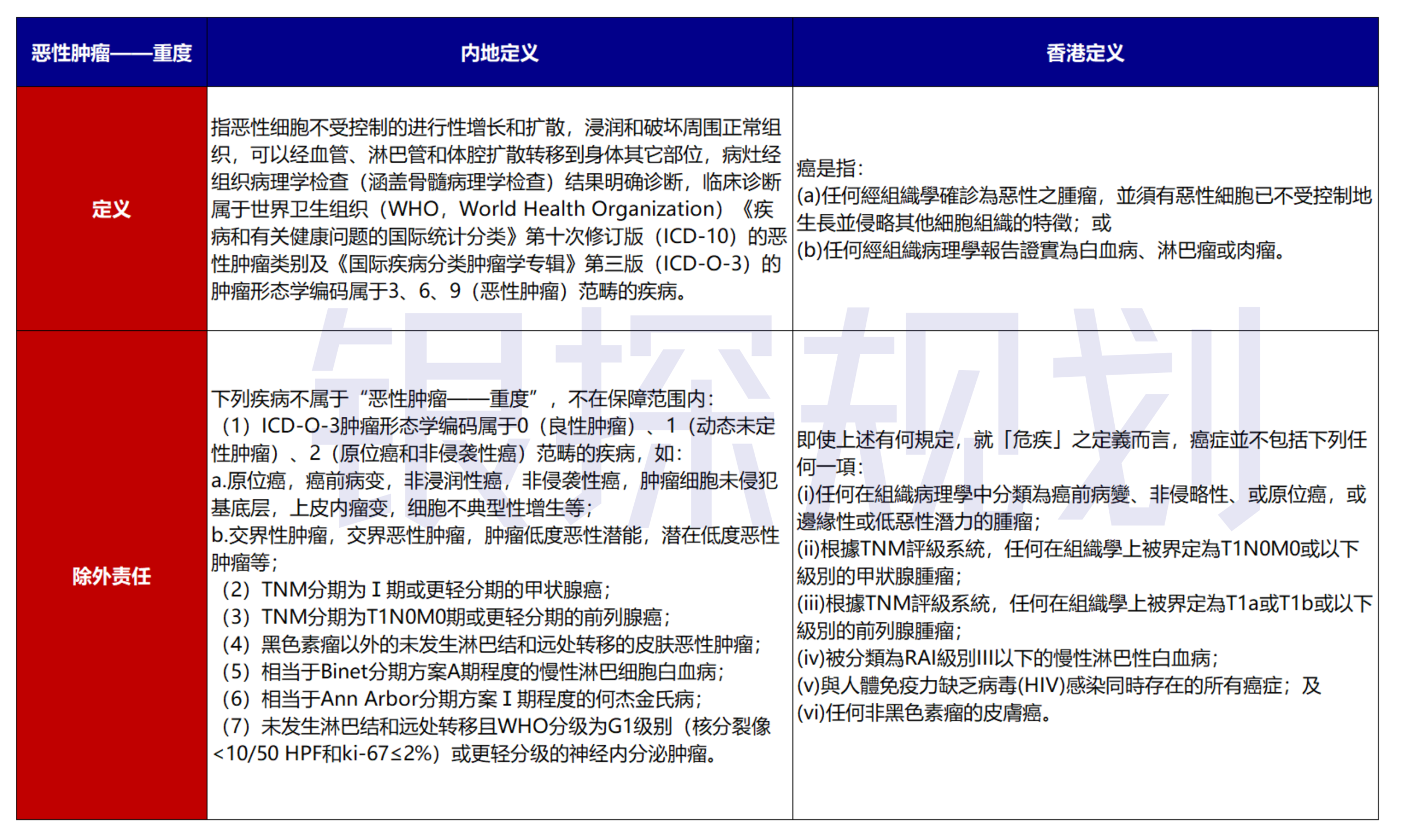 图片[3]-香港重疾理赔碾压内地？深度对比完，我想说……-银行理财网