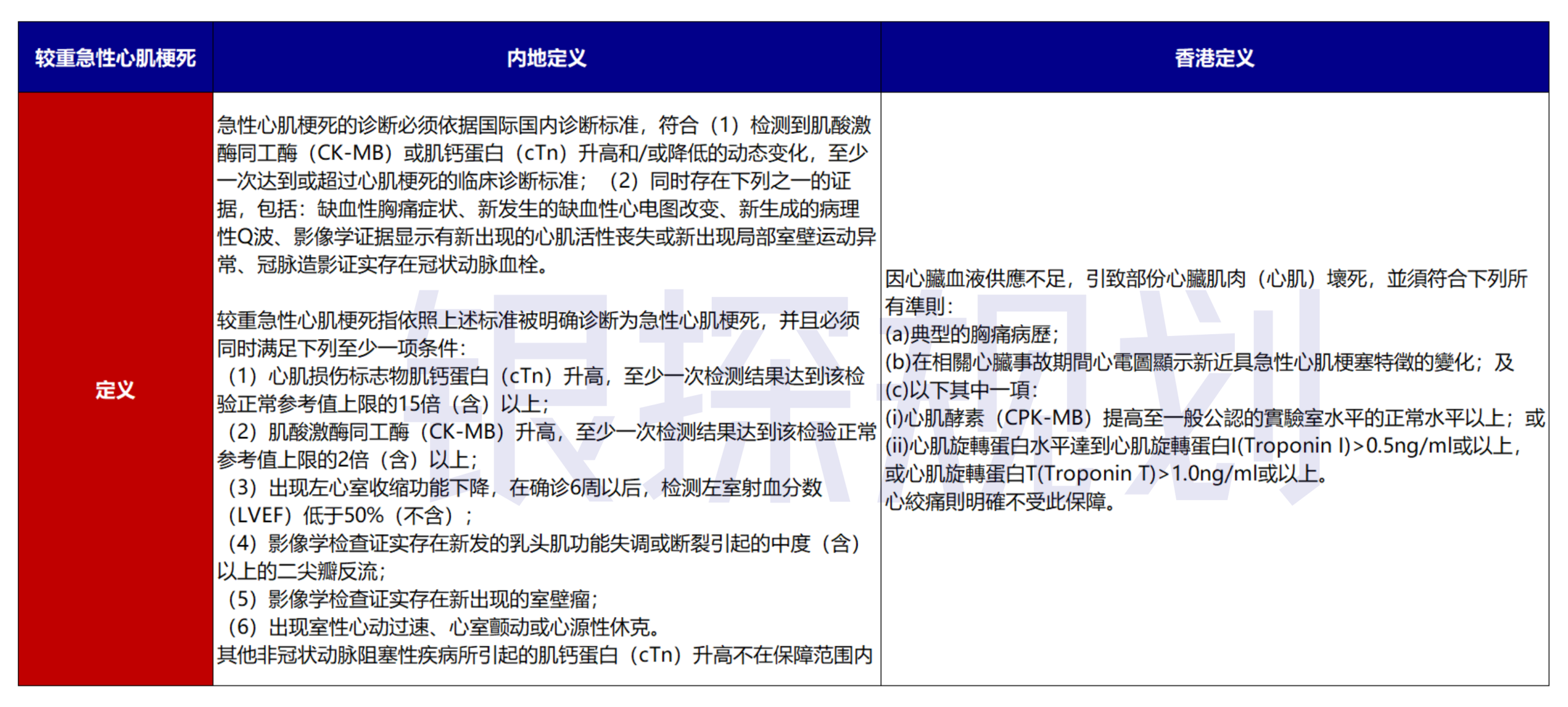 图片[4]-香港重疾理赔碾压内地？深度对比完，我想说……-银行理财网