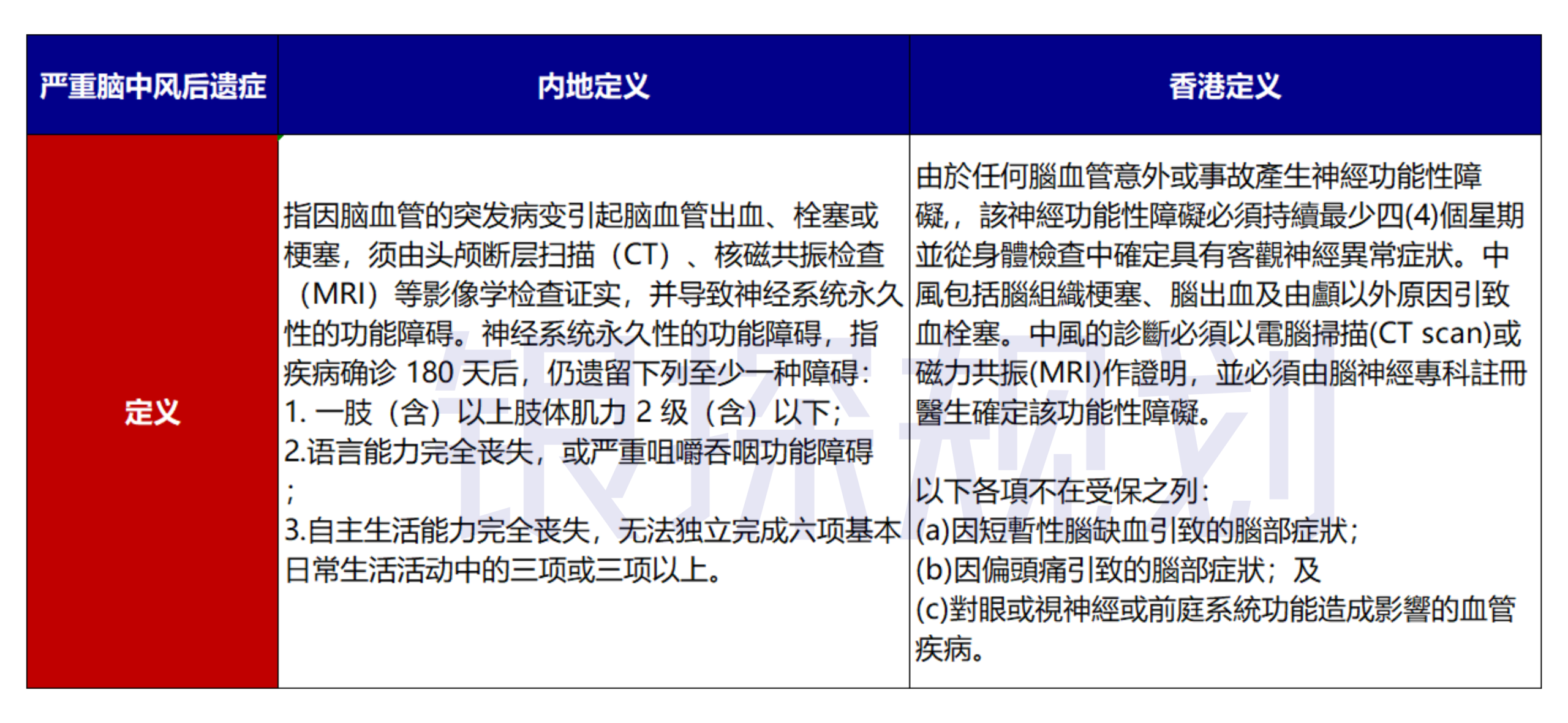 图片[5]-香港重疾理赔碾压内地？深度对比完，我想说……-银行理财网