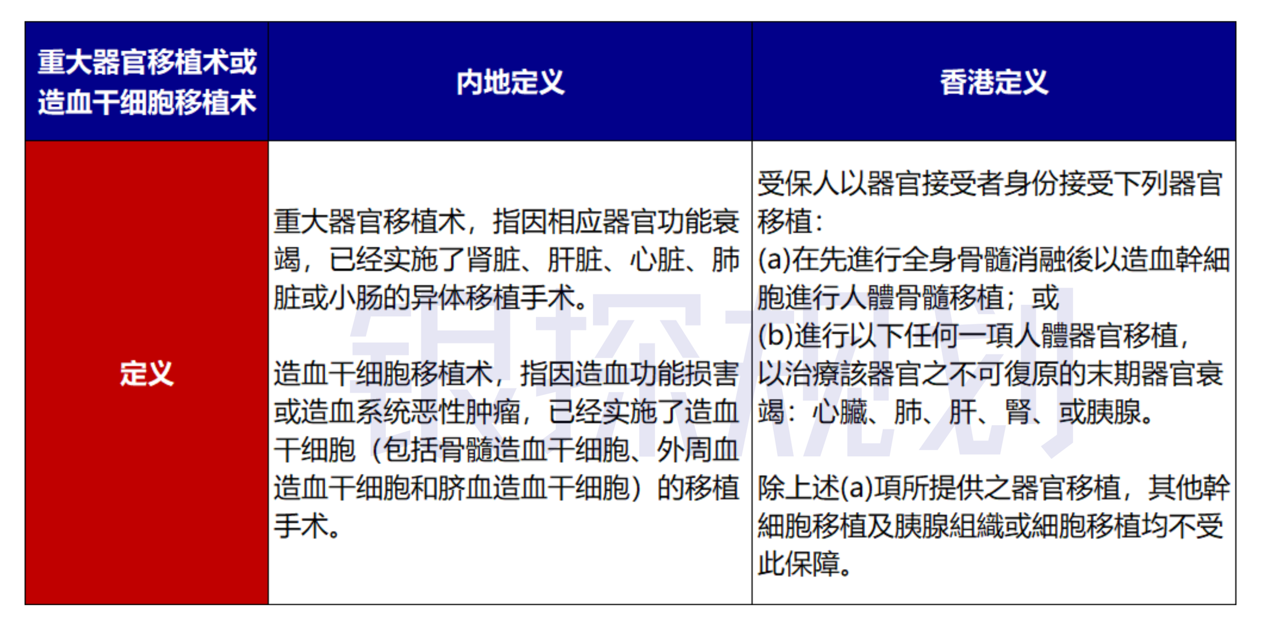 图片[6]-香港重疾理赔碾压内地？深度对比完，我想说……-银行理财网