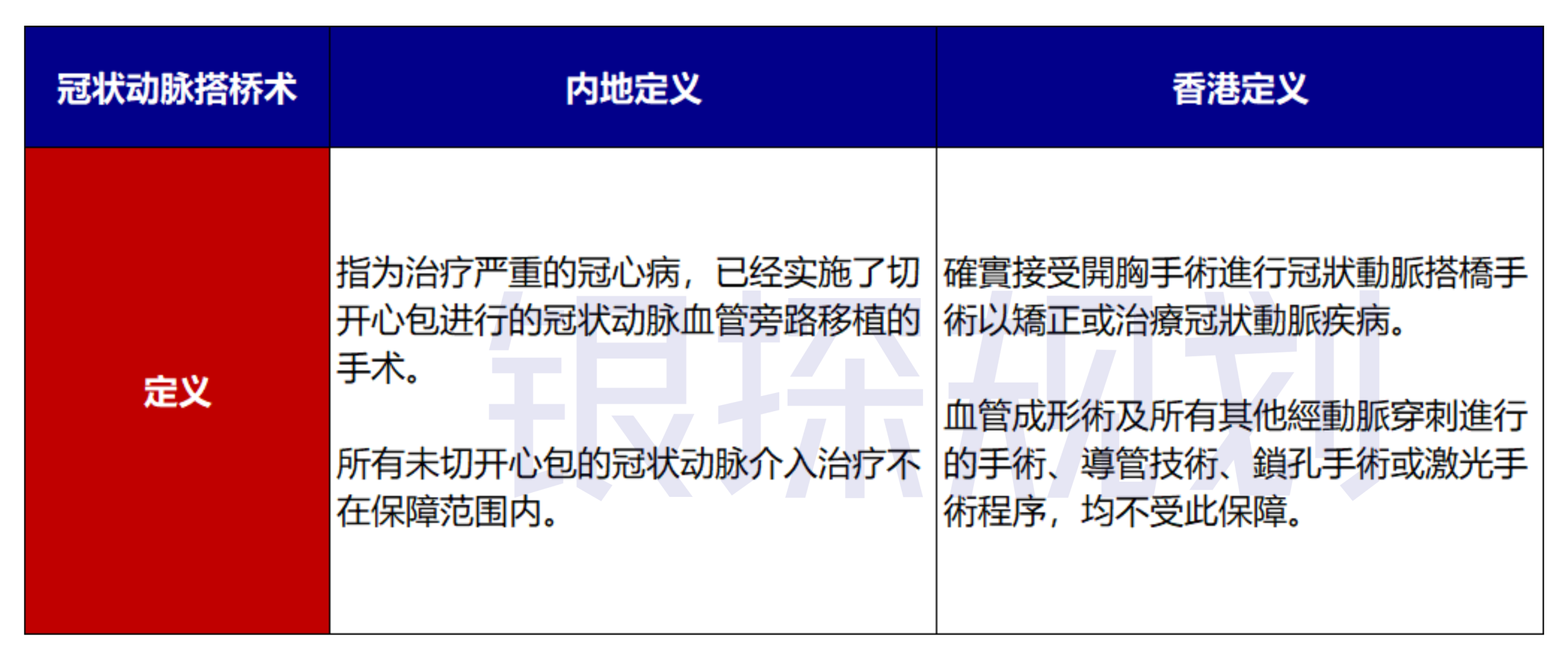 图片[7]-香港重疾理赔碾压内地？深度对比完，我想说……-银行理财网