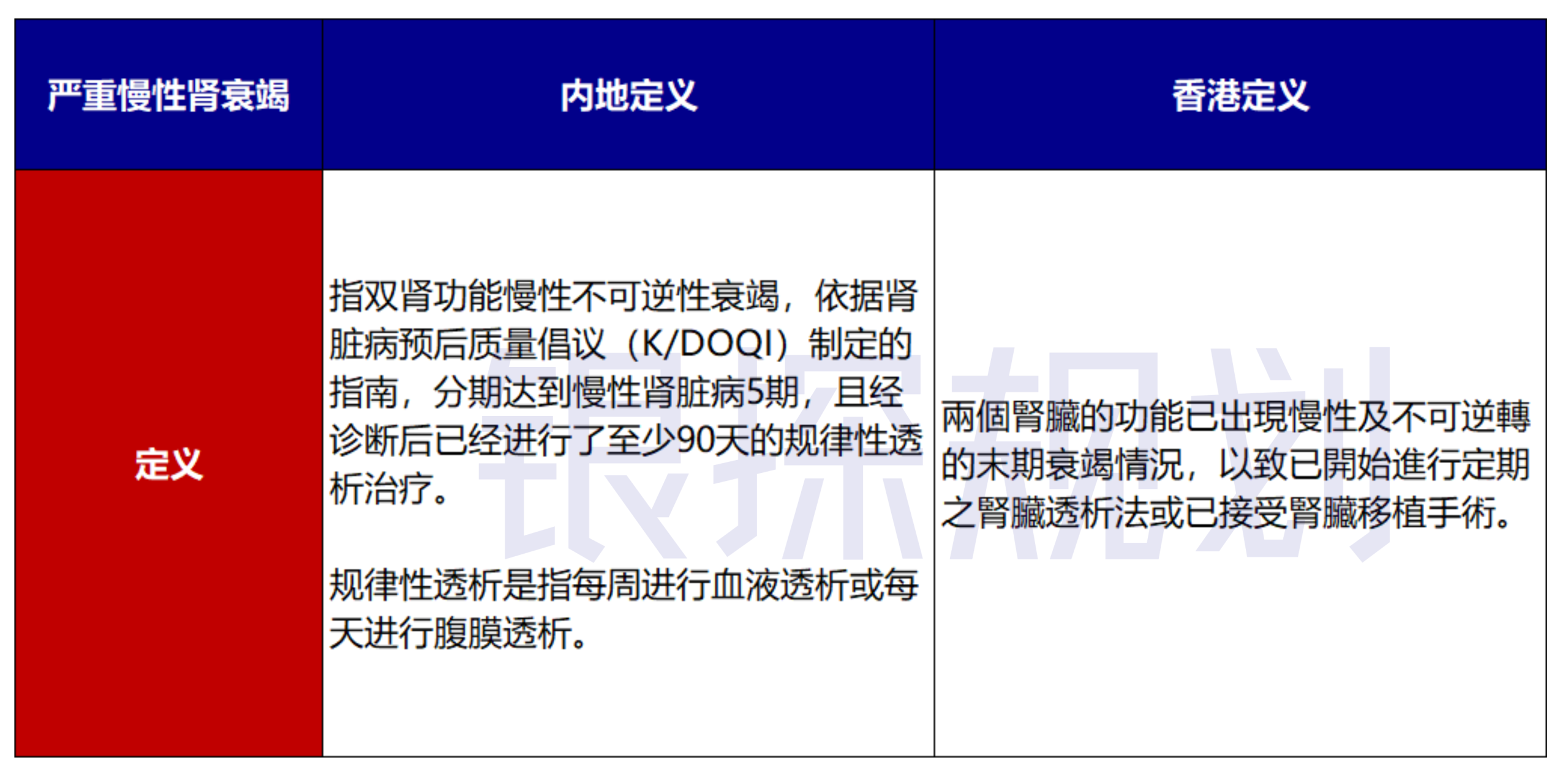 图片[8]-香港重疾理赔碾压内地？深度对比完，我想说……-银行理财网