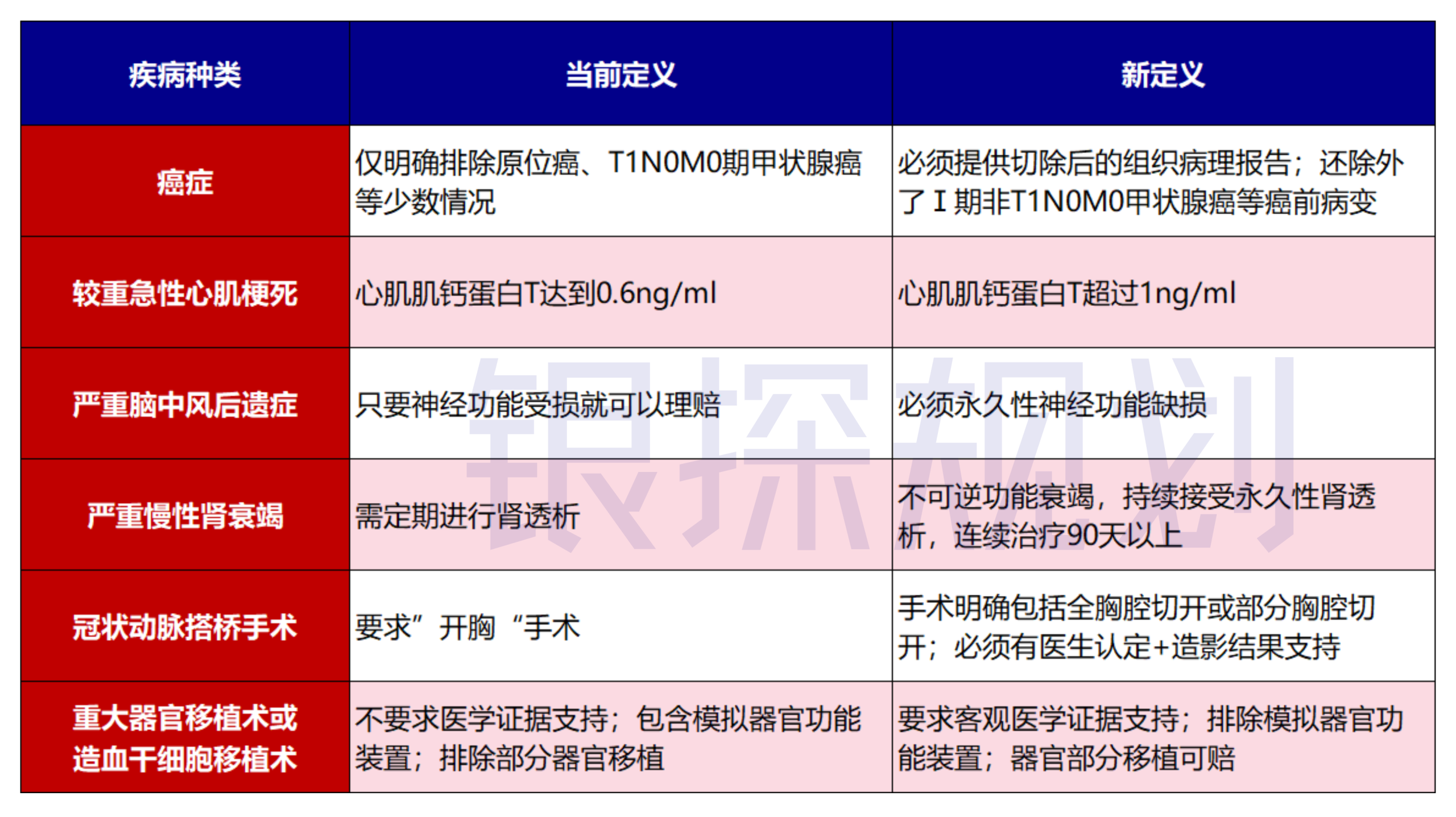 图片[12]-香港重疾理赔碾压内地？深度对比完，我想说……-银行理财网