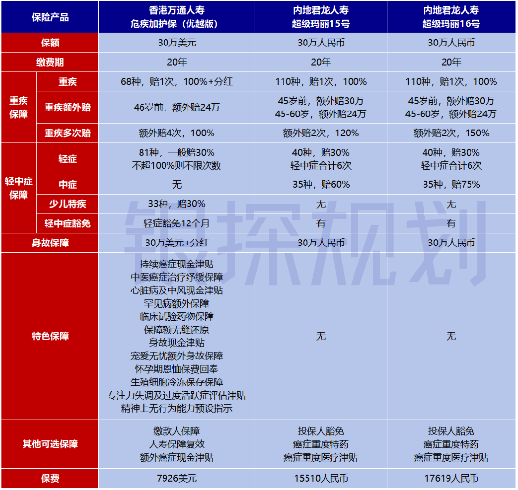 图片[2]-“买了超级玛丽15，我后悔了……”-银行理财网